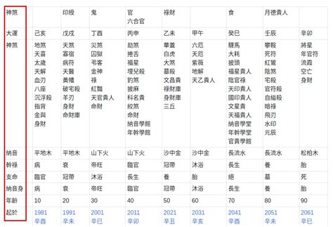 納音五行查詢|免費八字算命、排盤及命盤解說，分析一生的命運